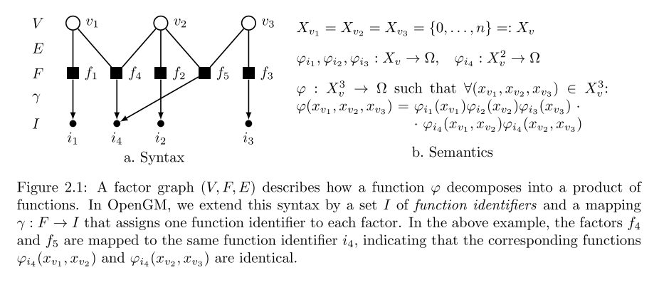 factor_graphs_opengm