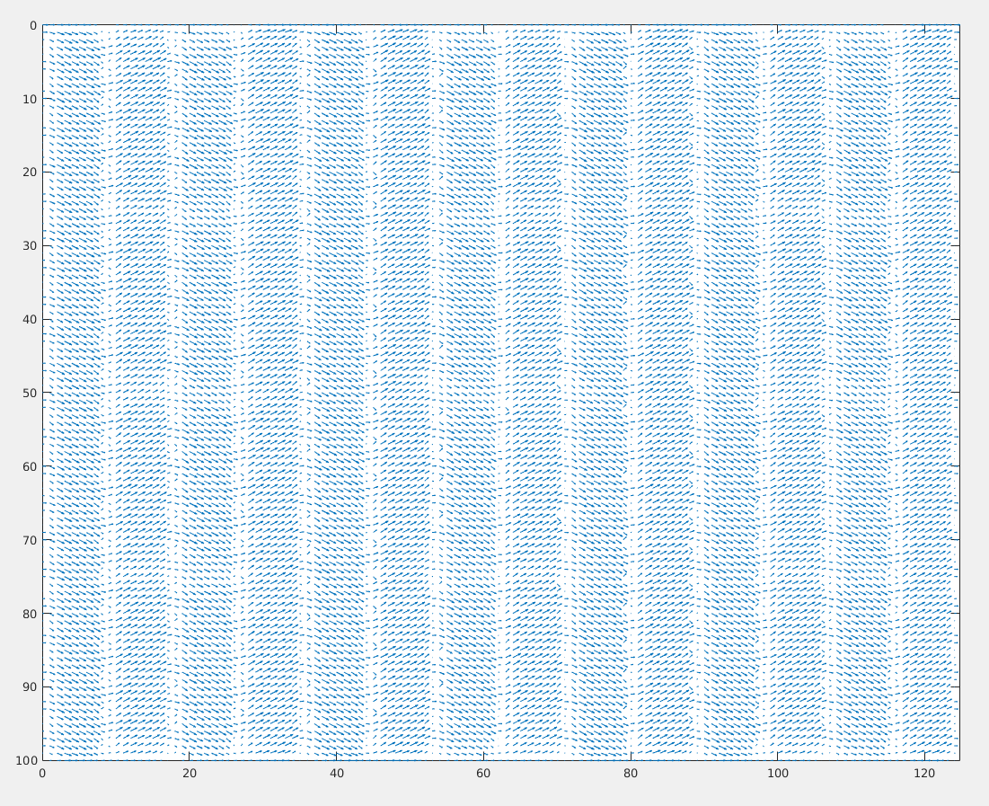 zigzag perpixel steerable result